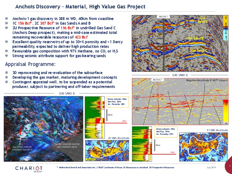 MMEA Scout Group Presentation – Chariot Oil and Gas – slide 4