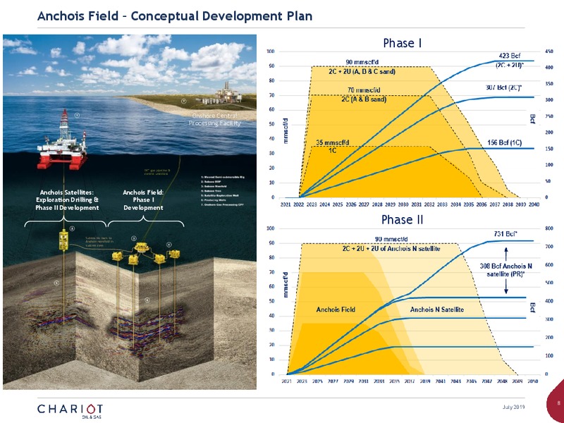 MMEA Scout Group Presentation – Chariot Oil and Gas – slide 7
