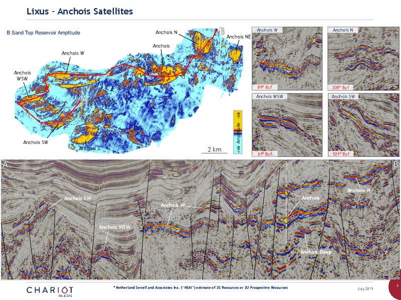 MMEA Scout Group Presentation – Chariot Oil and Gas – slide 8