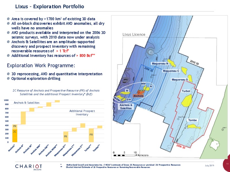 MMEA Scout Group Presentation – Chariot Oil and Gas – slide 10
