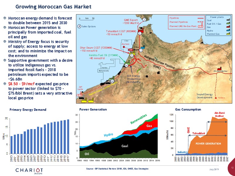 MMEA Scout Group Presentation – Chariot Oil and Gas – slide 11