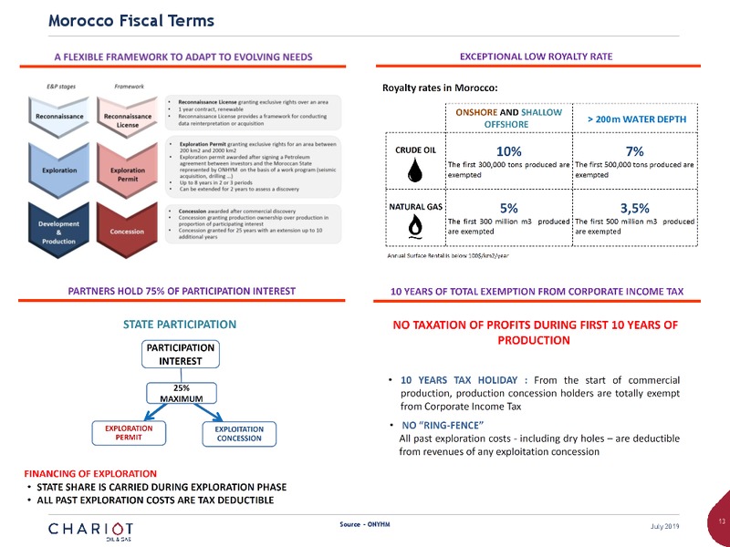 MMEA Scout Group Presentation – Chariot Oil and Gas – slide 12