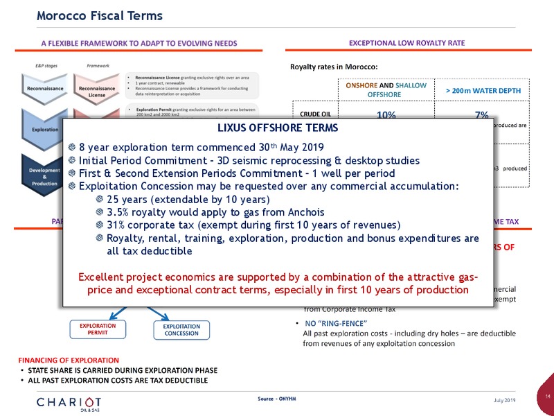 MMEA Scout Group Presentation – Chariot Oil and Gas – slide 13