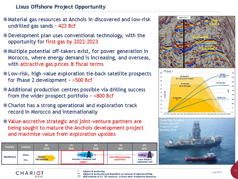 MMEA Scout Group Presentation – Chariot Oil and Gas – slide 14