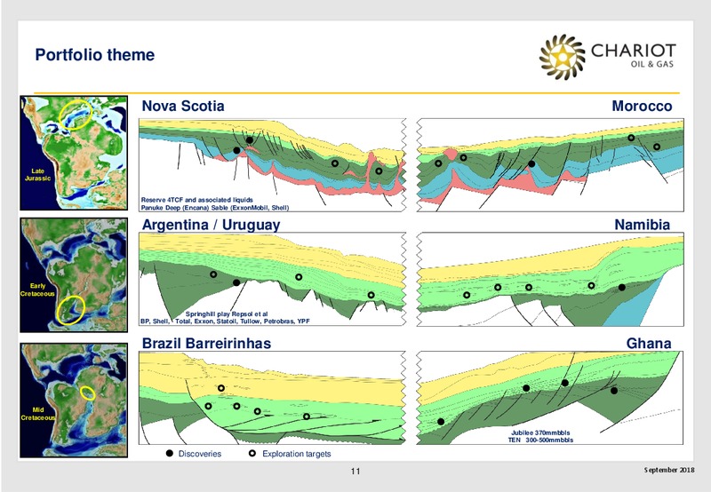 September 2018 Corporate Presentation – Chariot Oil and Gas – slide 10