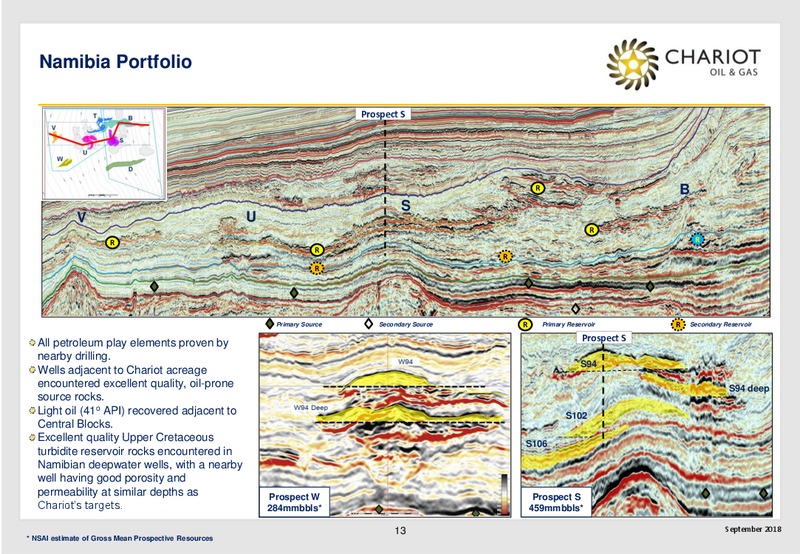 September 2018 Corporate Presentation – Chariot Oil and Gas – slide 12