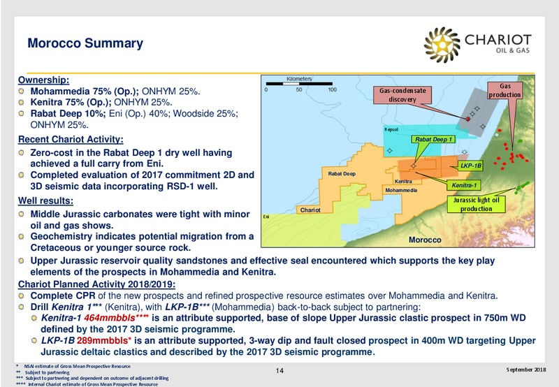 September 2018 Corporate Presentation – Chariot Oil and Gas – slide 13