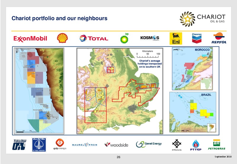 September 2018 Corporate Presentation – Chariot Oil and Gas – slide 25