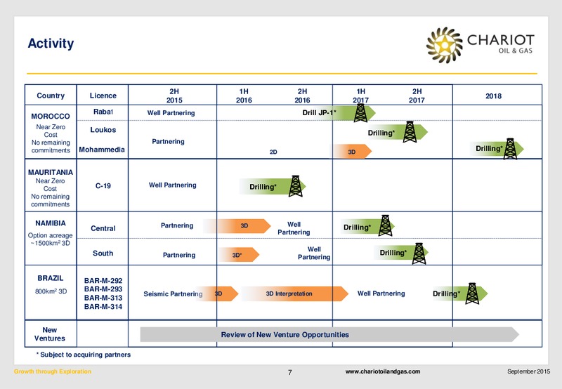 Interim Results To June 30 2015 – Chariot Oil and Gas – slide 6
