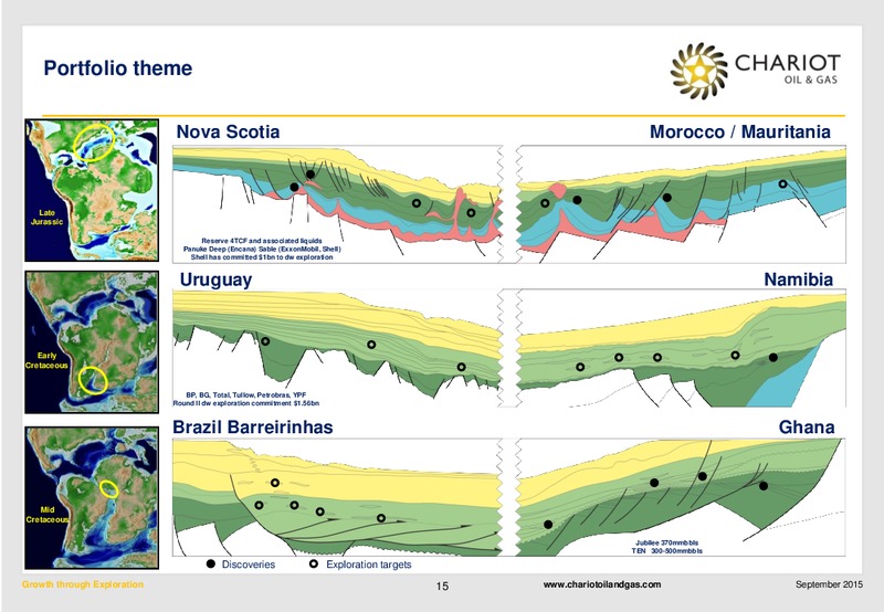 Interim Results To June 30 2015 – Chariot Oil and Gas – slide 14
