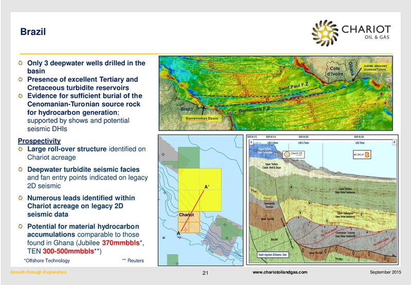 Interim Results To June 30 2015 – Chariot Oil and Gas – slide 20