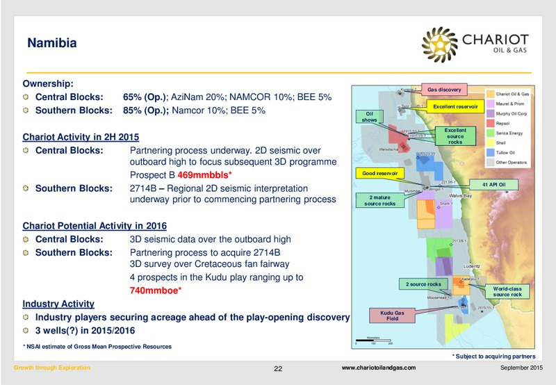 Interim Results To June 30 2015 – Chariot Oil and Gas – slide 21