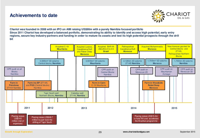 Interim Results To June 30 2015 – Chariot Oil and Gas – slide 28