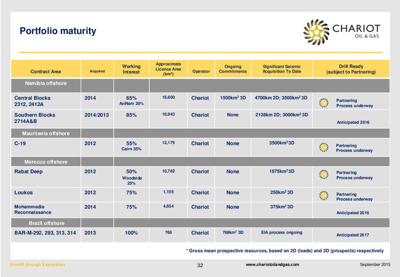 Interim Results To June 30 2015 – Chariot Oil and Gas – slide 31