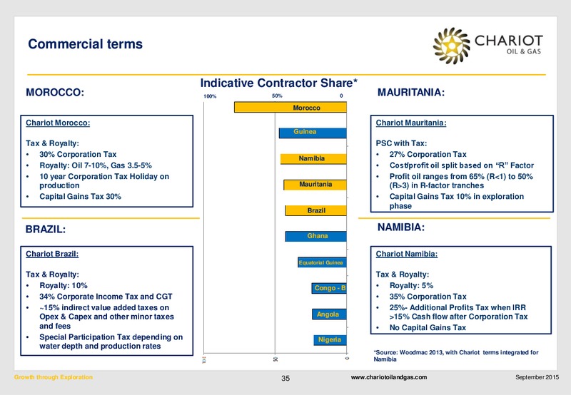 Interim Results To June 30 2015 – Chariot Oil and Gas – slide 34