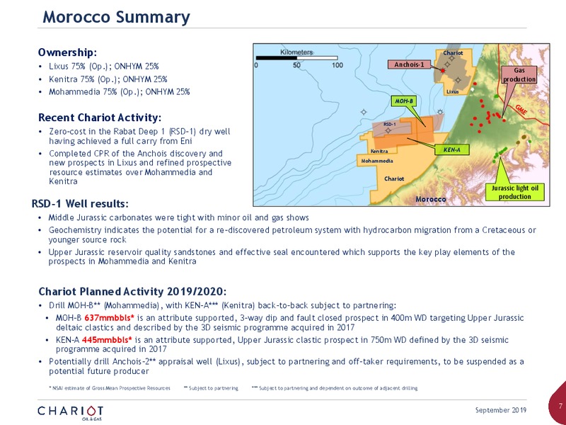 Interim Results Presentation – Chariot Oil and Gas – slide 6