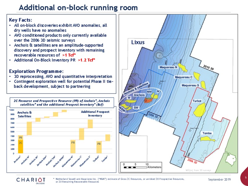 Interim Results Presentation – Chariot Oil and Gas – slide 8