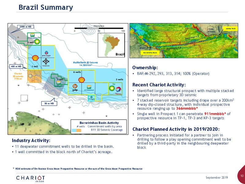 Interim Results Presentation – Chariot Oil and Gas – slide 9