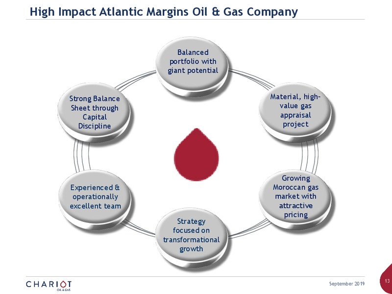 September 2019 Corporate Presentation – Chariot Oil and Gas – slide 12