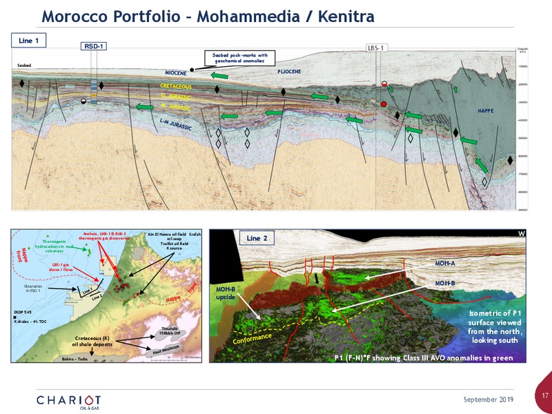 September 2019 Corporate Presentation – Chariot Oil and Gas – slide 16