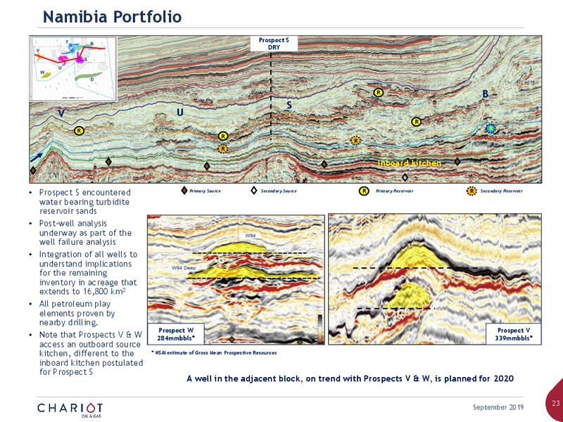 September 2019 Corporate Presentation – Chariot Oil and Gas – slide 22
