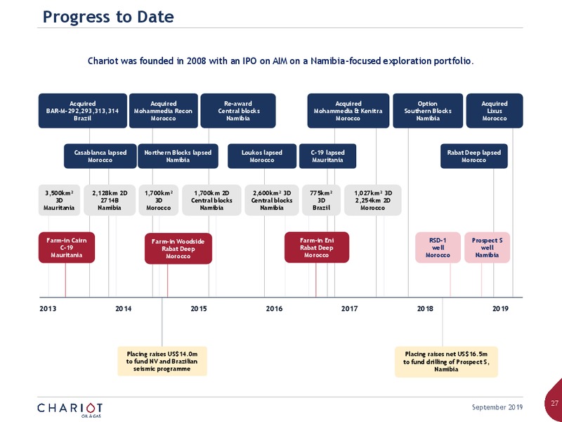 September 2019 Corporate Presentation – Chariot Oil and Gas – slide 26