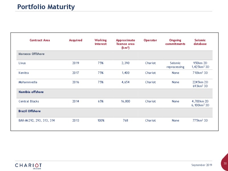 September 2019 Corporate Presentation – Chariot Oil and Gas – slide 29