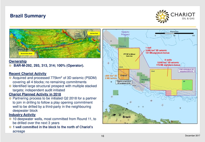 Transformational Growth Through Exploration – Chariot Oil and Gas – slide 15