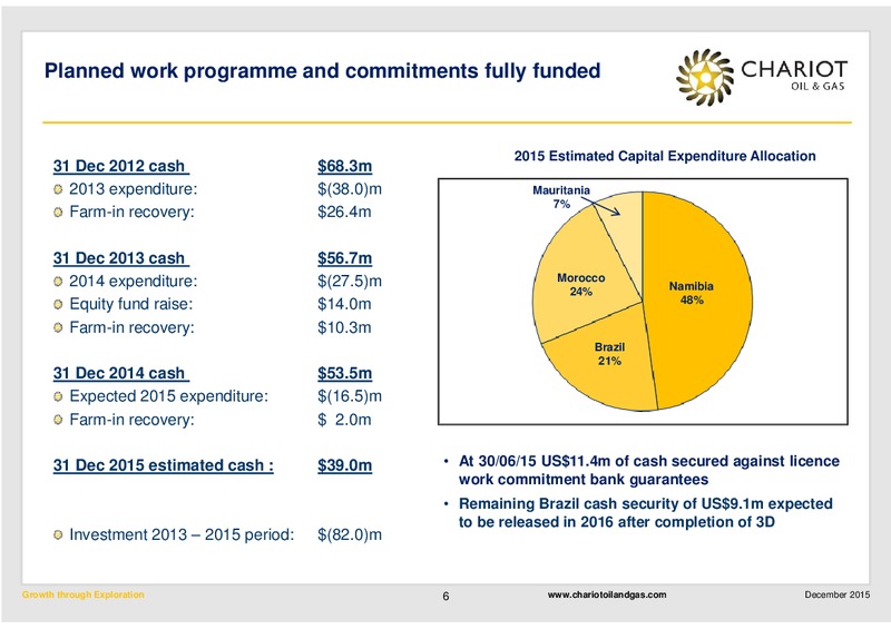 December 2015 Investor Presentation – Chariot Oil and Gas – slide 5