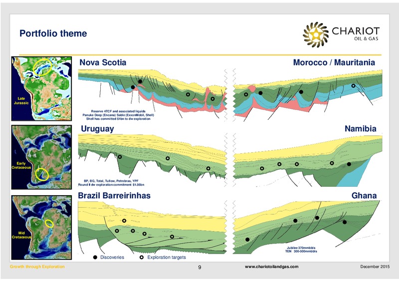 December 2015 Investor Presentation – Chariot Oil and Gas – slide 8