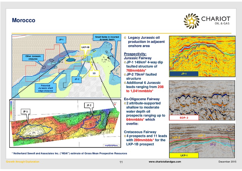 December 2015 Investor Presentation – Chariot Oil and Gas – slide 10