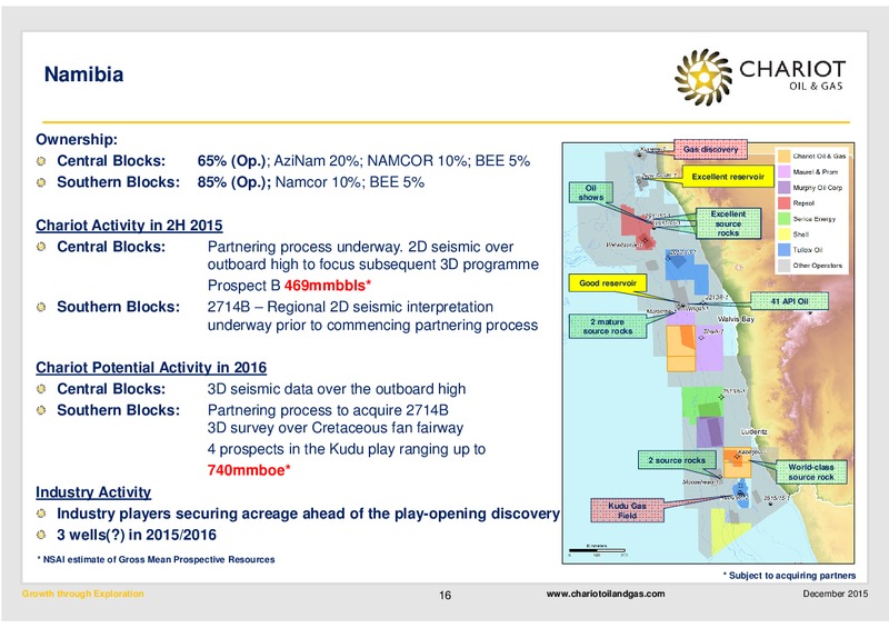 December 2015 Investor Presentation – Chariot Oil and Gas – slide 15