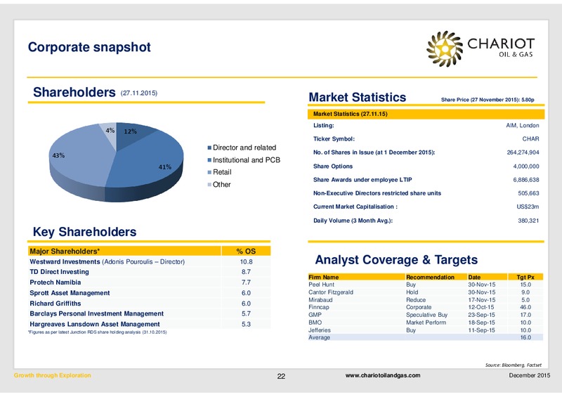 December 2015 Investor Presentation – Chariot Oil and Gas – slide 21