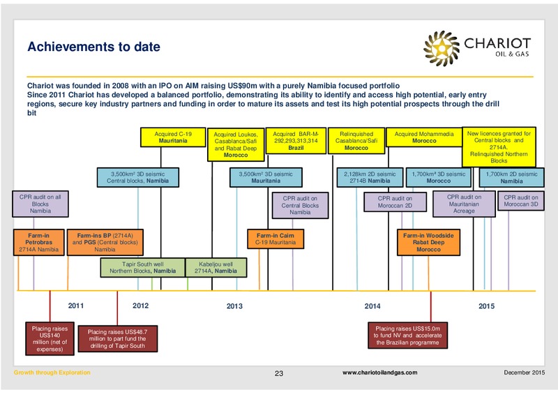 December 2015 Investor Presentation – Chariot Oil and Gas – slide 22