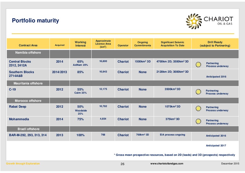 December 2015 Investor Presentation – Chariot Oil and Gas – slide 25