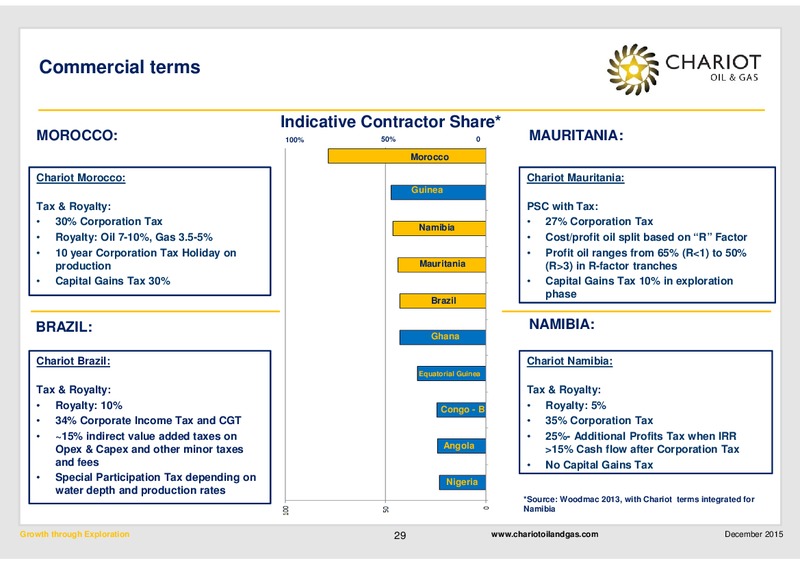 December 2015 Investor Presentation – Chariot Oil and Gas – slide 28