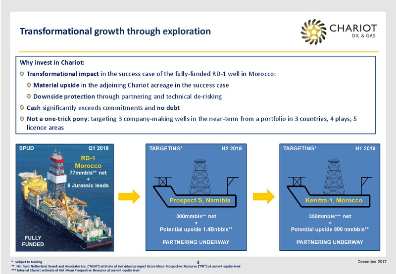 Transformational Growth Through Exploration – Chariot Oil and Gas – slide 3