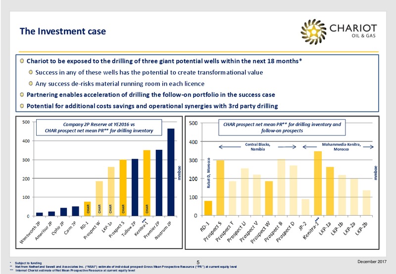 Transformational Growth Through Exploration – Chariot Oil and Gas – slide 4