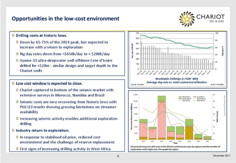 Transformational Growth Through Exploration – Chariot Oil and Gas – slide 5