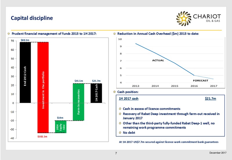 Transformational Growth Through Exploration – Chariot Oil and Gas – slide 6