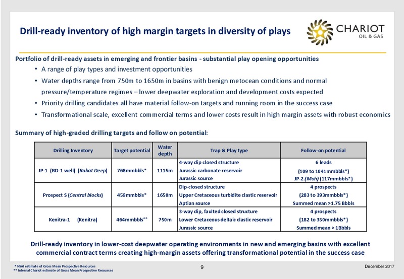 Transformational Growth Through Exploration – Chariot Oil and Gas – slide 8