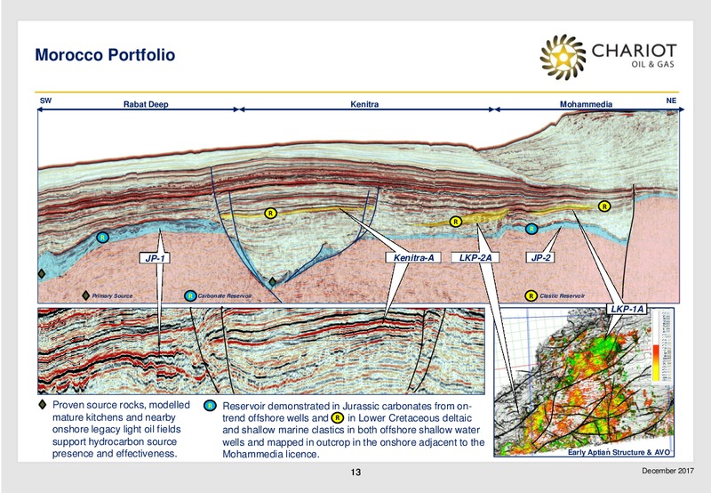 Transformational Growth Through Exploration – Chariot Oil and Gas – slide 12