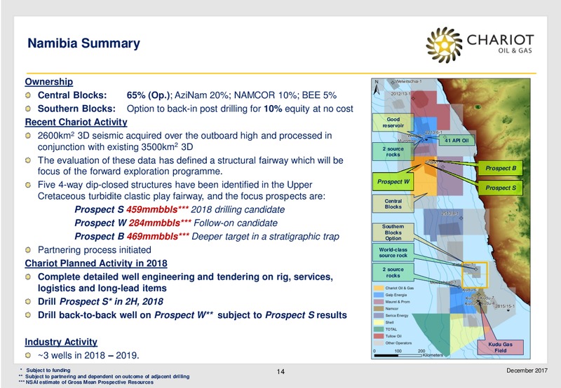 Transformational Growth Through Exploration – Chariot Oil and Gas – slide 13