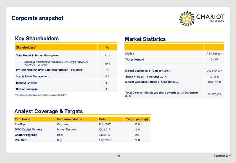 Transformational Growth Through Exploration – Chariot Oil and Gas – slide 18