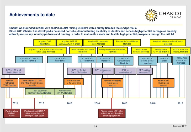 Transformational Growth Through Exploration – Chariot Oil and Gas – slide 23
