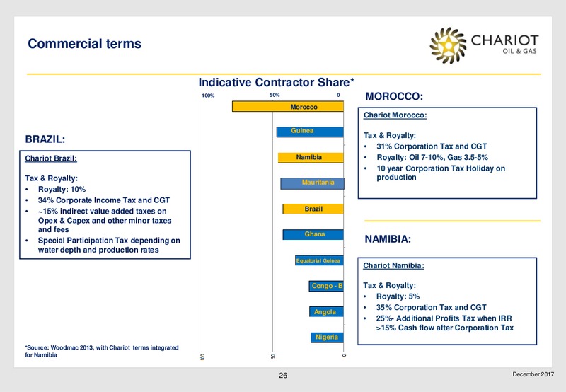 Transformational Growth Through Exploration – Chariot Oil and Gas – slide 25
