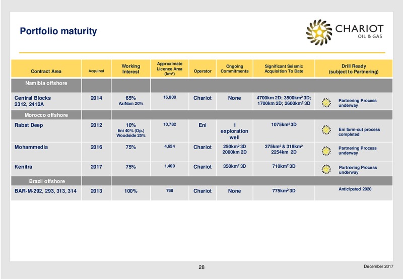 Transformational Growth Through Exploration – Chariot Oil and Gas – slide 27