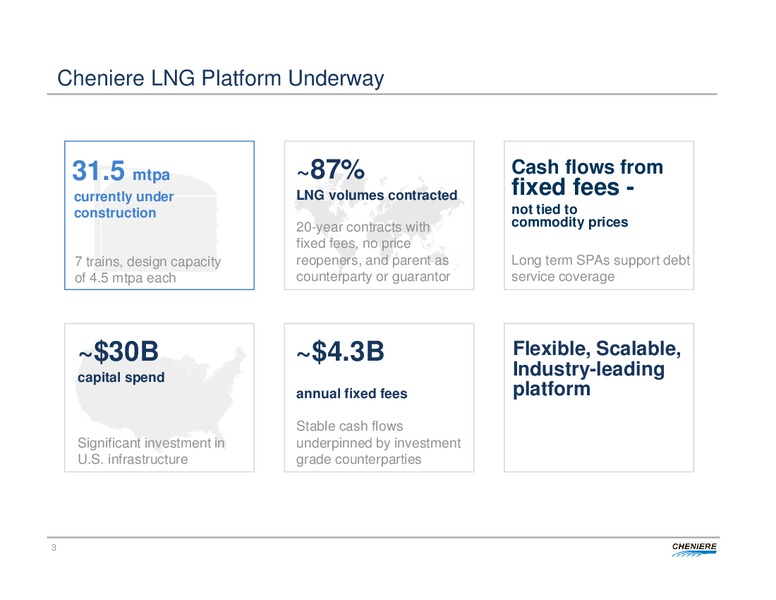 USCA Midstream Corporate Access Day – Cheniere Energy, Inc. – slide 2