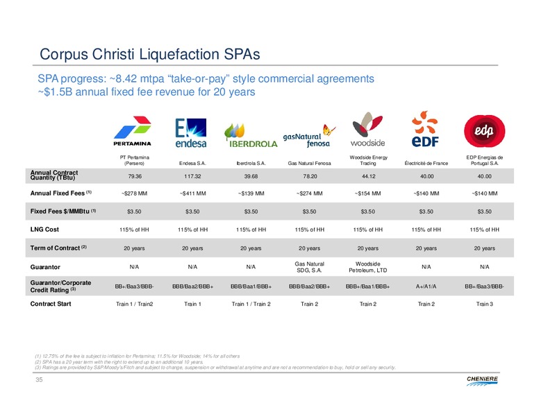 USCA Midstream Corporate Access Day – Cheniere Energy, Inc. – slide 34