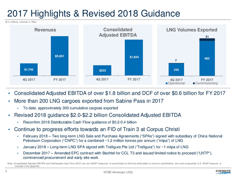 Fourth Quarter and Full Year 2017 Conference Call – Cheniere Energy, Inc. – slide 4
